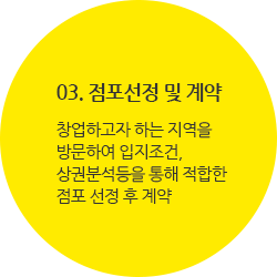 03. 점포선정 및 계약